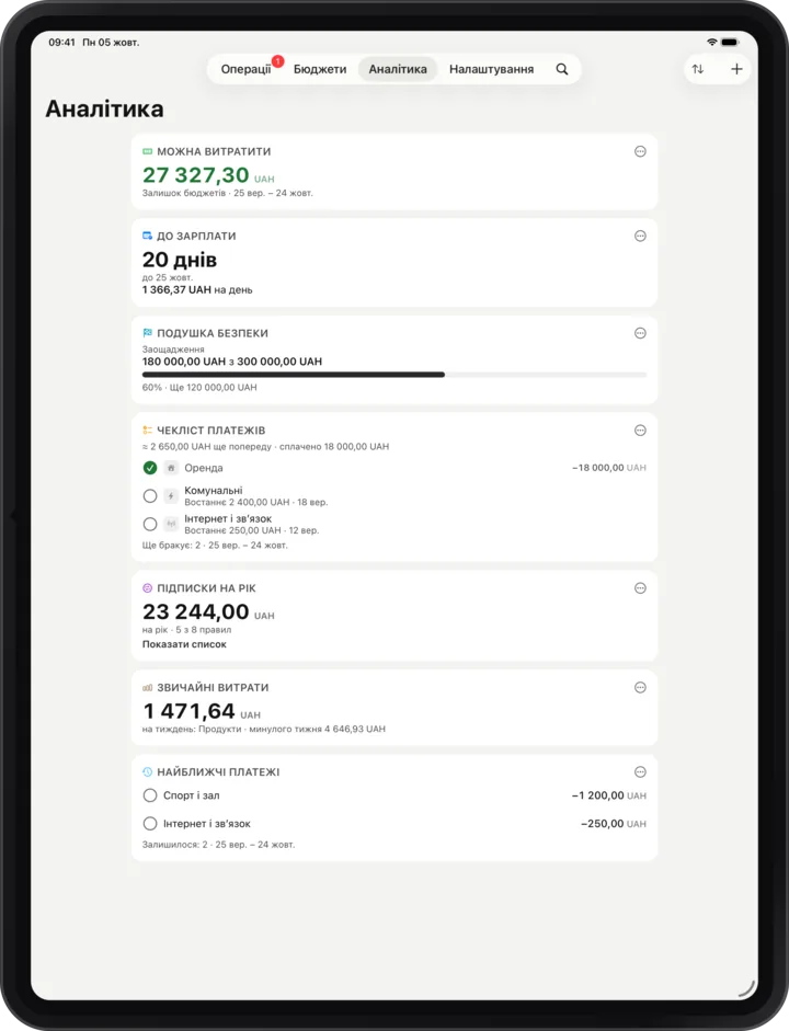 Картки аналітики на iPad