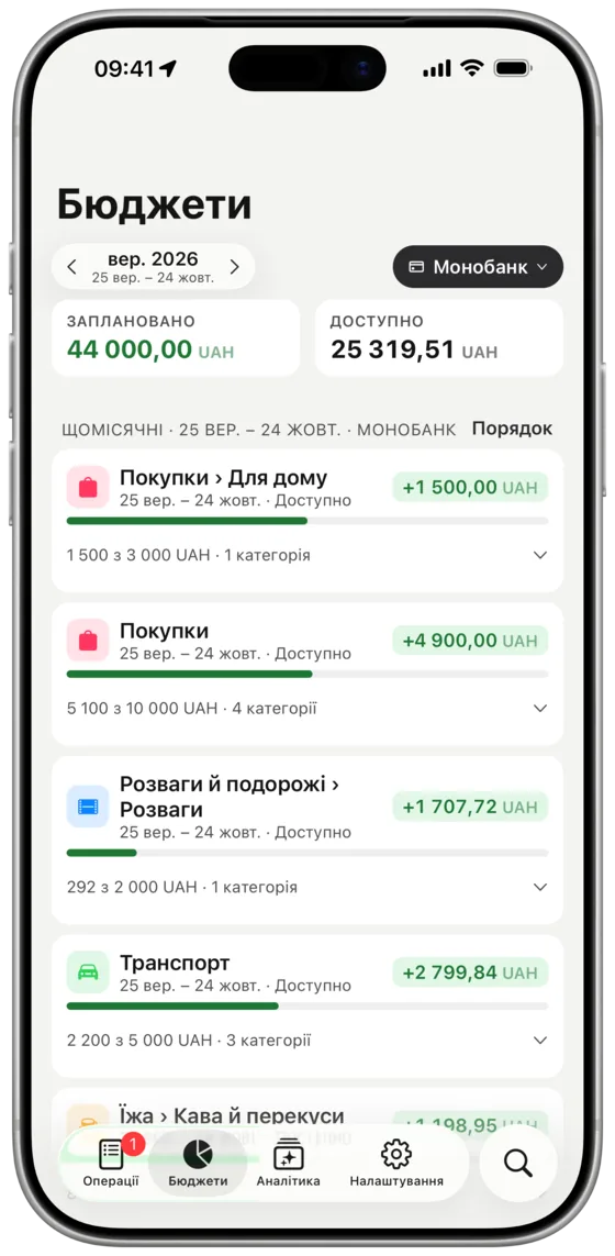 Бюджети на місяць, що триває від однієї зарплати до наступної