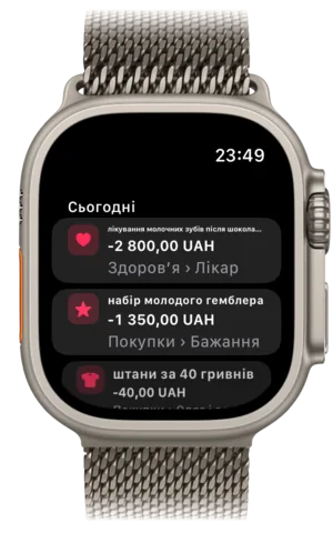 Сьогоднішні витрати на Apple Watch