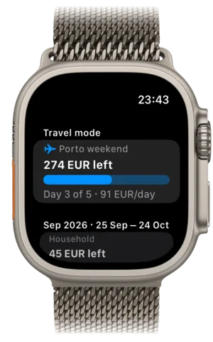 Budget left, shown on Apple Watch